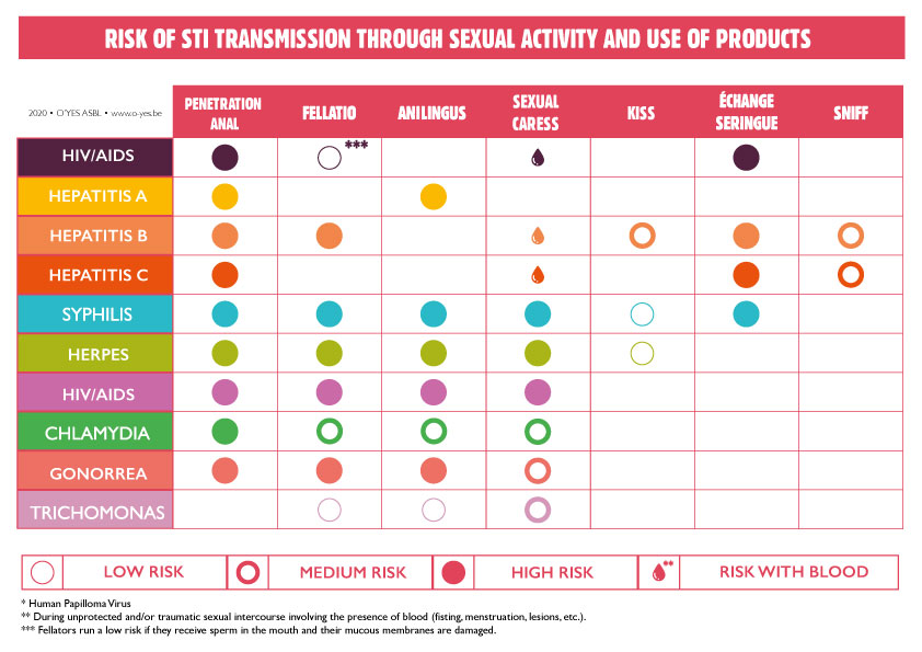 #1_tableau_des_transmissions_22_11